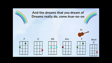 Somewhere Over The Rainbow Chord Ukulele Play Along Youtube