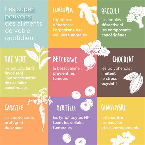 Cancer les aliments qui nous protègent MÊME