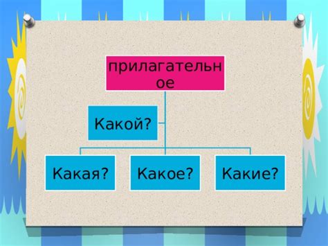 Части речи 2 класс