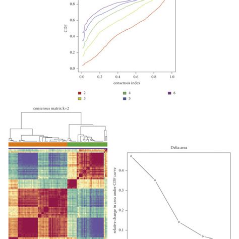 Identification Of Ras Related Prognostic Genes A Venn Diagram Download Scientific Diagram