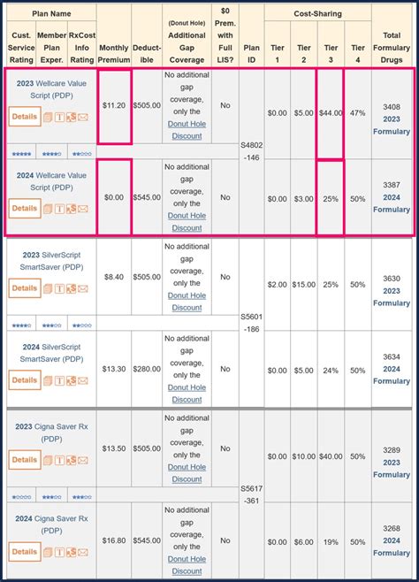 Information Update The 2023 Medicare Part D And Medicare Advantage 30