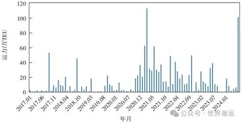 2024年上半年全球集装箱航运市场分析及后市展望信德海事网 专业海事信息咨询服务平台