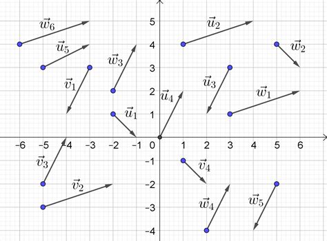 Représentation géométrique des vecteurs Logamaths fr