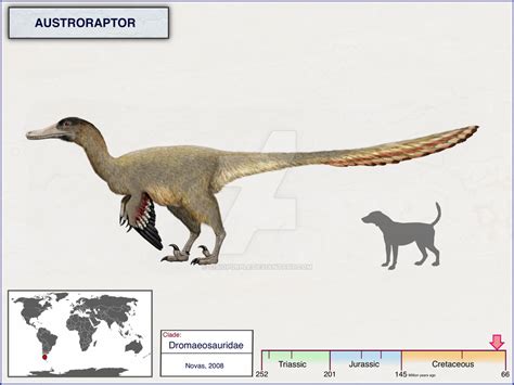 Austroraptor By Cisiopurple On Deviantart