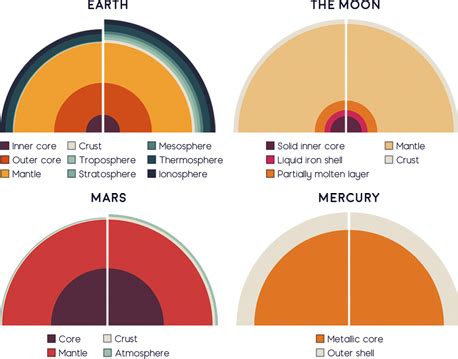 A Topographic Map of Mercury