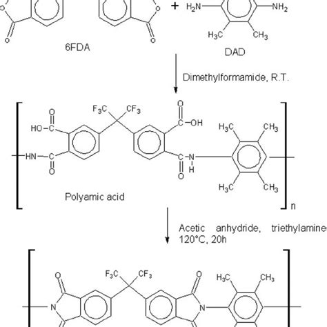 Ftir Spectra Of 6fda Dad Before Polyamic Acid And After Polyimide