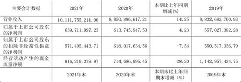 皖新傳媒：2021年淨利潤同比增長423 擬10派17元 每日頭條