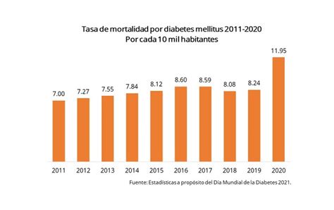 De Noviembre D A Mundial De La Diabetes Procuradur A Federal Del