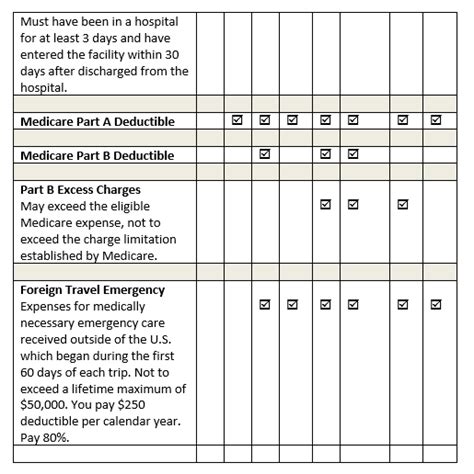 Cigna Medicare Supplement Plans - My Medicare Supplement Plan