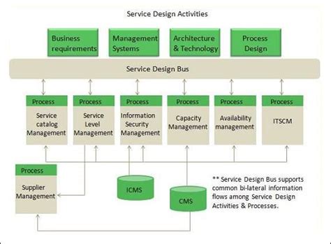 Itil Quick Guide