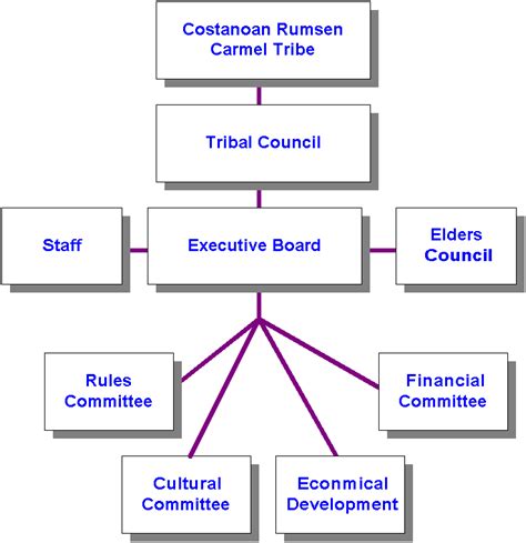 History Costanoan Rumsen Carmel Tribe