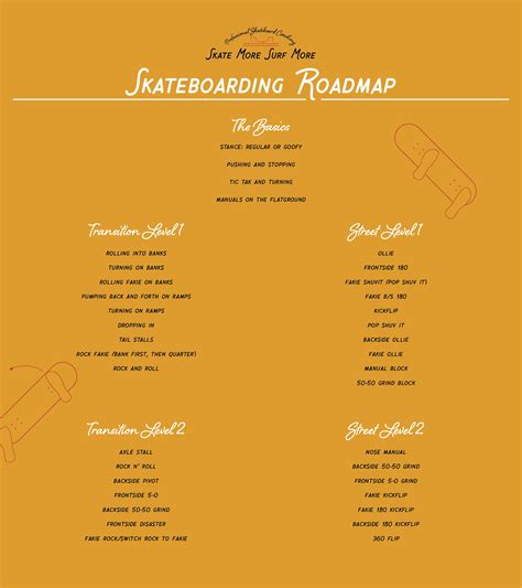 Skateboarding Tricks List