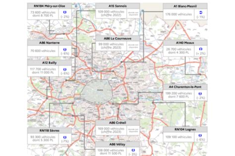 Circulation Sur Les Routes D Le De France O Sont Pass S Les