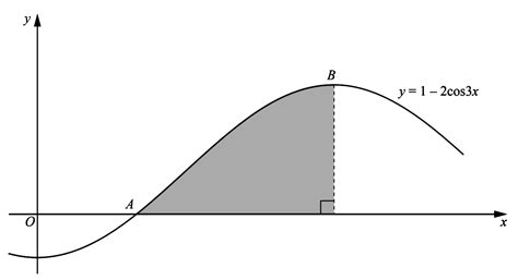 Definite Integral Area Between Curves Cekrisna