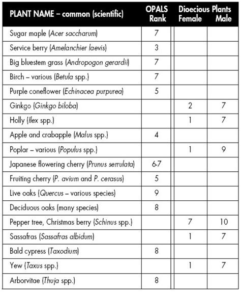 Allergen Risk Assessment