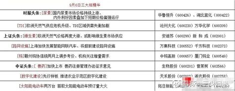 9月6日盘前早知道（三大报内参） 从入门到精通，量身打造交易系统，三少这里有“鱼”更有“渔”2022 09 06中证快报（星期二）【今日导读】 加快上市 雪球