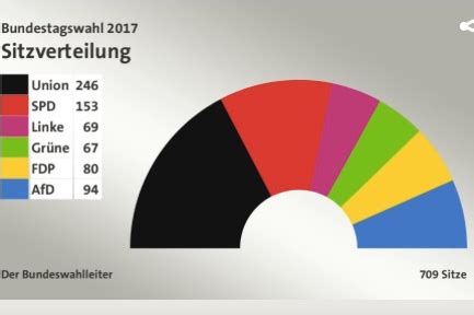 Het Duitse politieke landschap - Duitsland Instituut