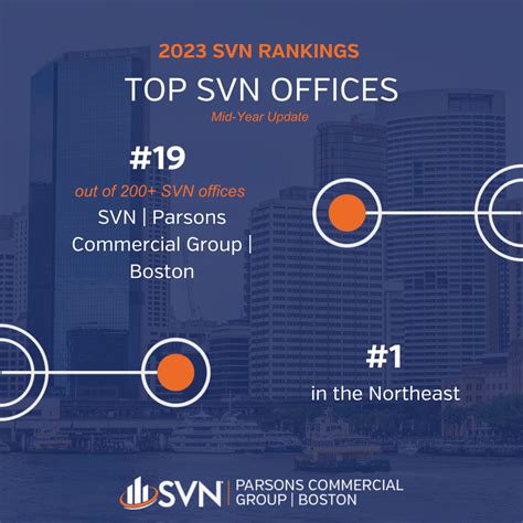 Svn Parsons Commercial Group Boston Ranked Top Svn Office To Date In