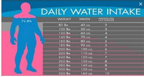 How Much Water Should I Drink A Day Calculator World Of Printable And