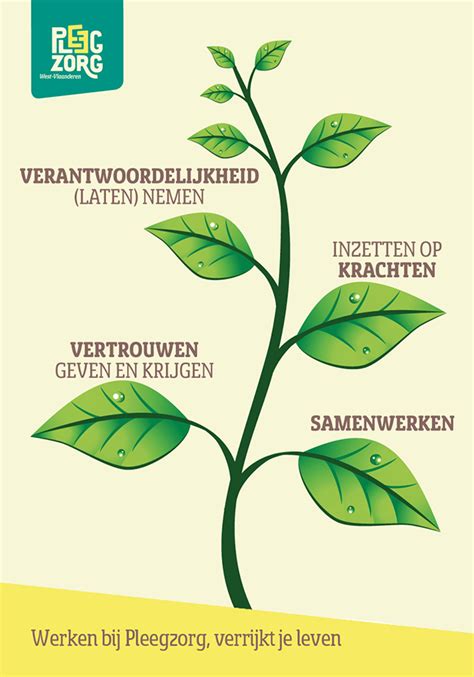 Pleegzorg West Vlaanderen Baanbrekende Werkgever 24