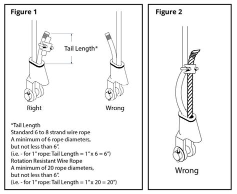 Wedge Sockets Warnings And Application Instructions Certex Usa