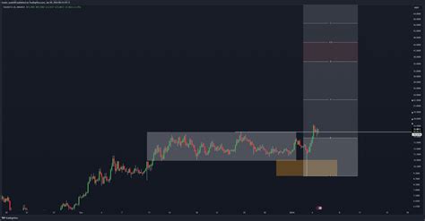 BINANCE TIAUSDT P Chart Image By HexCapital TradingView