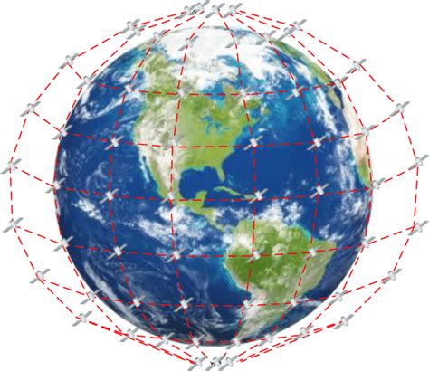 Leo Satellite Communication System Download Scientific Diagram