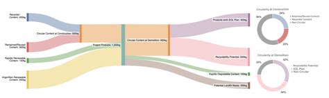 Features: Material Flow Analysis - Firstplanit