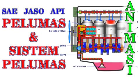 Sistem Pelumasan Dengan Animasi And Jenis Jenis Oli Minyak Pelumas