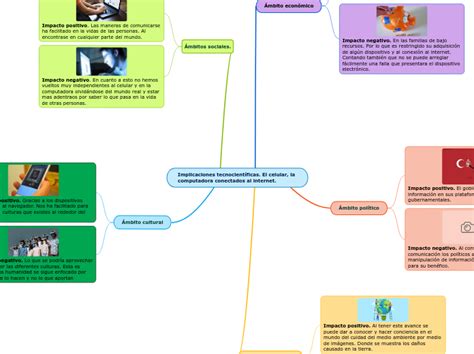 Implicaciones Tecnocient Ficas El Celular Mind Map