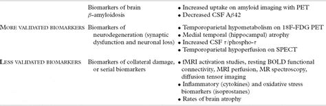 Revised Nia Aa Criteria For The Diagnosis Of Alzheimer S Disease A