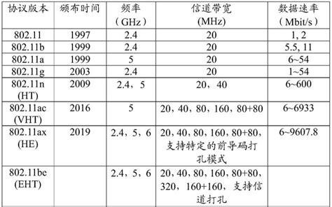 信道带宽配置方法及设备与流程