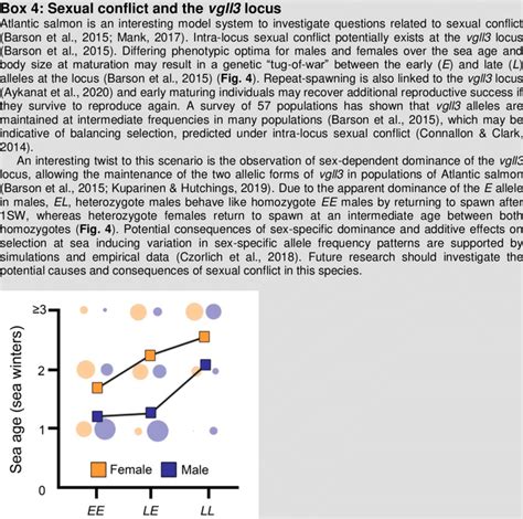 Sex Specific Differences In Sea Age Maturation And Incomplete Dominance