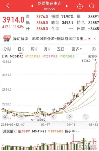 漲價疊加談判破裂，歐线集運續創歷史新高！港a航運股紛紛大漲 港臺熱話