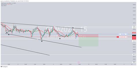 Comex Gcm Chart Image By Paora Xnz Tradingview