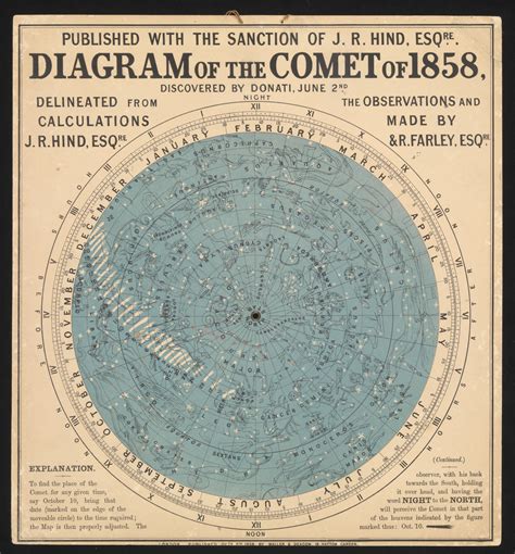 Diagram Of The Comet Of 1858 Discovered By Donati June 2nd Royal