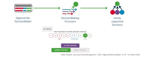 En Figure03 Digitized DecisionMaker Entscheidungen Mit Decision