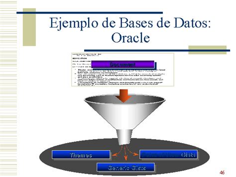 Ejemplo De Bases De Datos Oracle