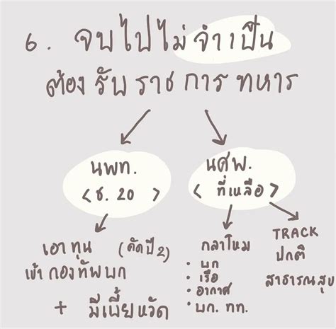 Review แพทย์พระมงกุฎ ปี 1 🦠 ️💕👩🏻‍⚕️ แกลเลอรีที่โพสต์โดย ใครชื่อ ชอ ฟอ Lemon8