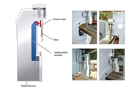 A Step By Step Guide To Adjusting The Ram On A Press Brake For Precise