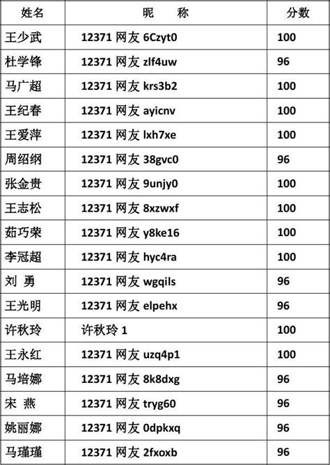 弘扬中华优秀传统文化知识竞赛统计表word文档在线阅读与下载无忧文档