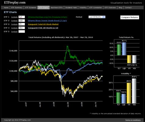 Global Asset Class Rotation Seeking Alpha