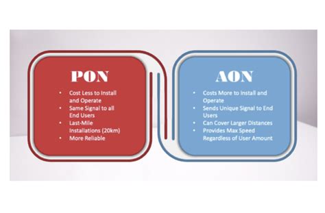 Posts Holight Fiber Optic S Latest Updates And Insights