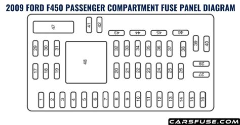 Ford F Fuse Box Diagram