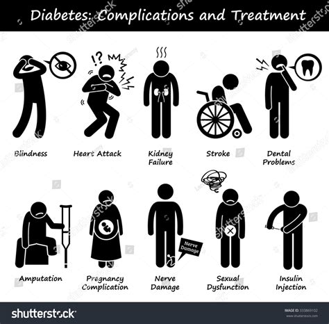 Diabetes Mellitus Diabetic High Blood Sugar Stock Illustration 333869102