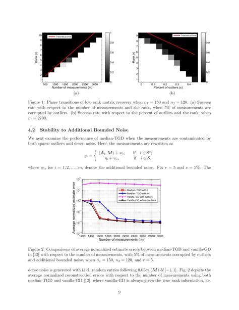 Nonconvex Low Rank Matrix Recovery With Arbitrary Outliers Via Median