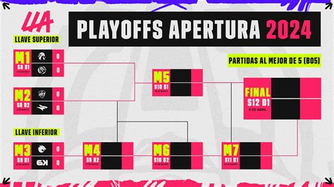 Estral Eligi A Leviat N Como Rival En La Primera Semana De Playoffs De