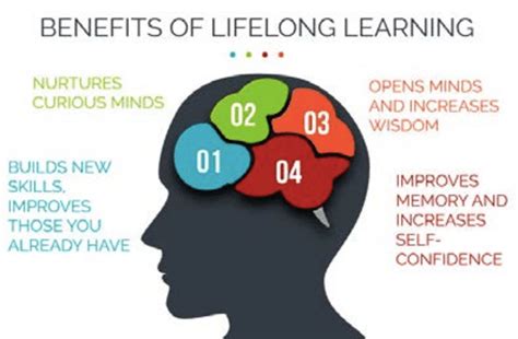 Benefits Of Lifelong Learning 8 Download Scientific Diagram