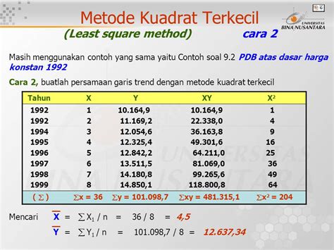 Contoh Perhitungan Metode Kuadrat Terkecil Contoh Soal Perilaku Biaya