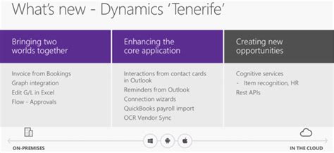 Dynamics Nav Tenerife The Next Nav Version Amco Business Solutions